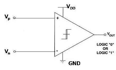 Comparator Symbol