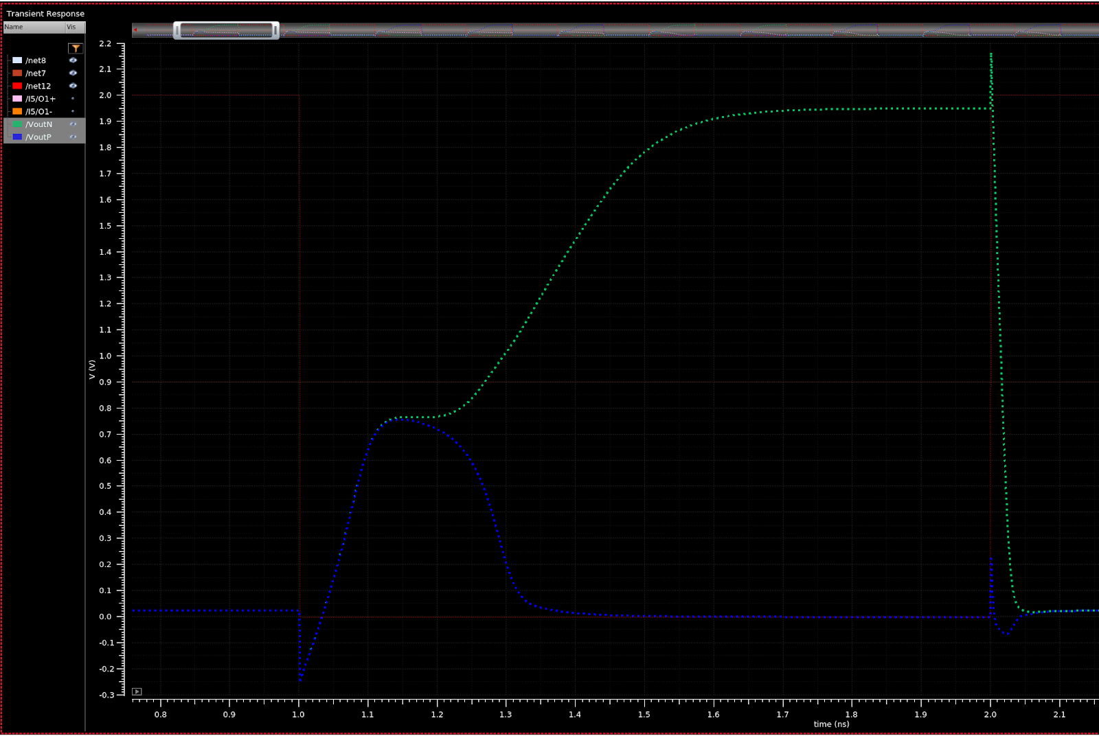 Comparison Graph