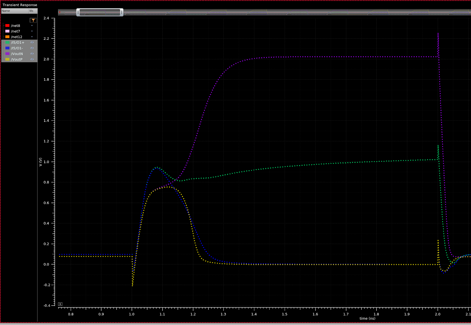 Transient Response Graph